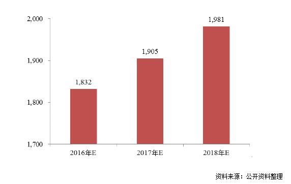 2018-2022年中国电线电缆行业深度分析报告